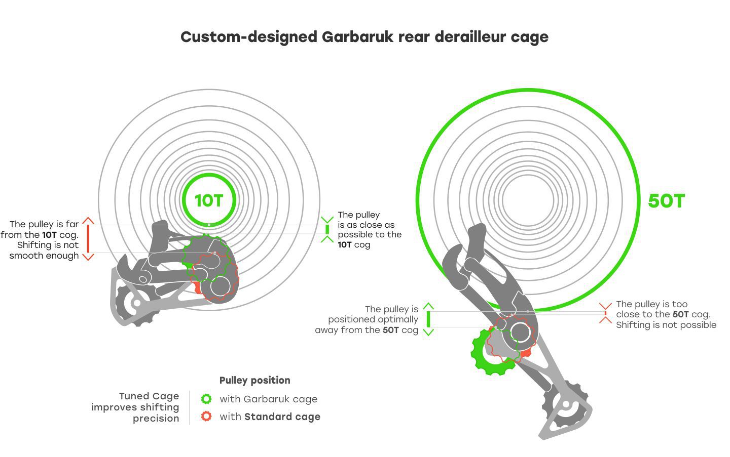 Garbaruk Rear Derailleur Cage