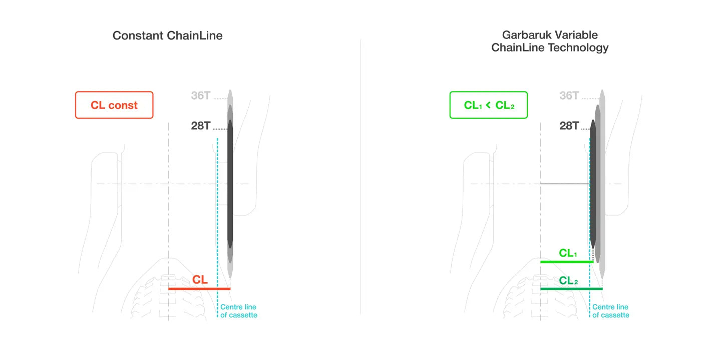 Garbaruk Direct Mount (DM) AERO Chainring for SRAM 8-bolt
