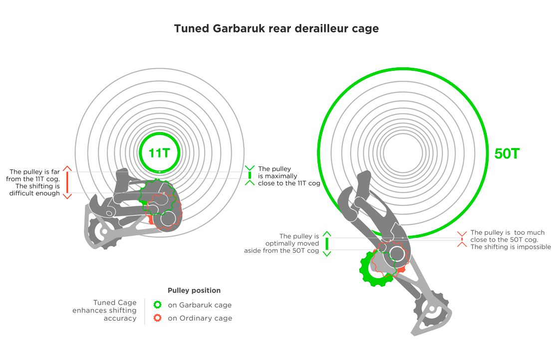 Garbaruk Rear Derailleur Cage