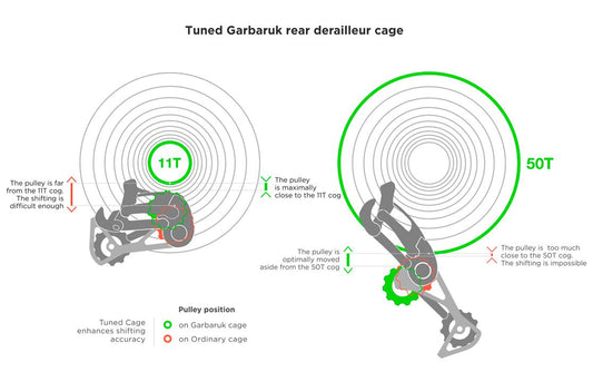 Garbaruk Rear Derailleur Cage