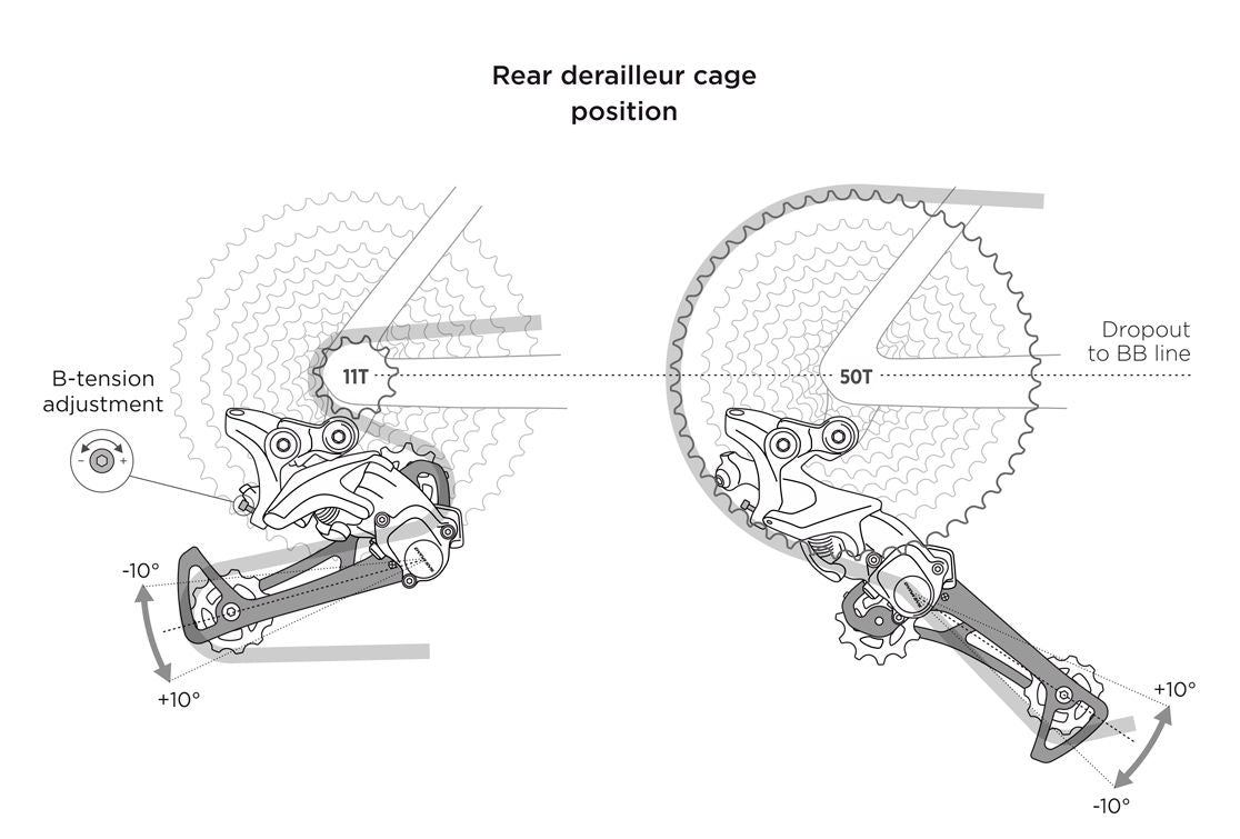 Shimano derailleur online list